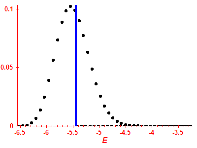 Strength function